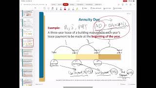 Famous Chapter 5 (32-39) Future Value of Annuity Due Wealth