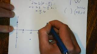 Alg II H eLearning 4 7 sec graph
