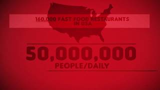 Fast Food Business   Shocking Truth Behind It