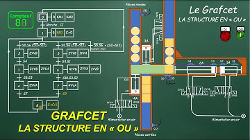 GRAFCET ET STRUCTURE EN OU