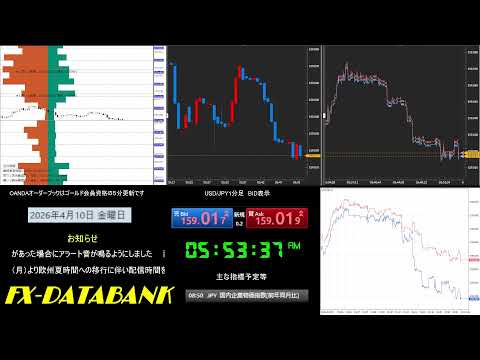 2026年4月9日（木）　NY市場　アメリカ・新規失業保険申請件数