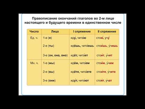 Как определять спряжение глаголов. Изменение глаголов по лицам