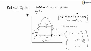 Reheat Cycle - Gas Power Cycle - Thermodynamics