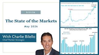 The State of the Markets (May 2026) | Charlie Bilello | Creative Planning