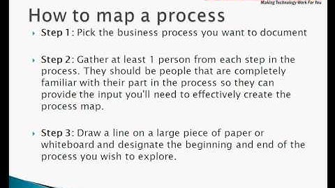 How to map a Business Process