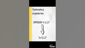 Interview Questions : C Language