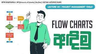 Project Management Tools and Programming | Lecture 06 | SLIATE Lecture Series |Flow Charts අඳිමු