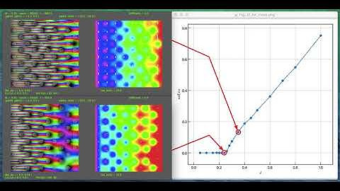 Flux flow and pinning simulation based on the TDGL equation