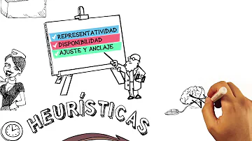 ¿Cuáles son los 3 tipos de heurística?