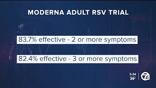 Famous Moderna: RSV vaccine is 84% effective in older adults Net Worth