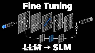 Fine-Tuning a Small Language Model - Part-01