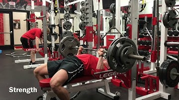 How To Structure Training: Bigger, Stronger, Faster