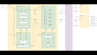 MCU GPIO