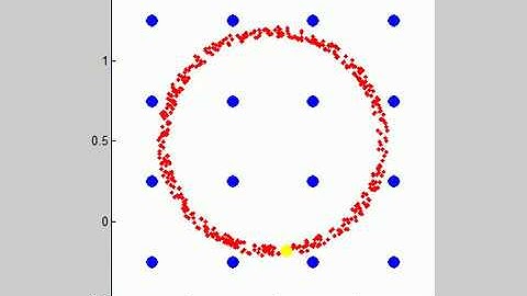 Winner Takes All (self-organizing map)