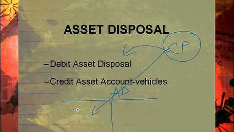 ACC Lesson 3 Segment 3 SD Video Sharing copy