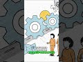 Austin McCullers: National Campaigns Demands #shorts