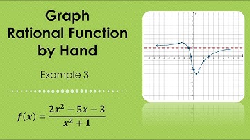 Graph Rational Function by Hand. Example 3.