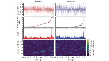 GW151226 - Gravitational Waves detected for second time