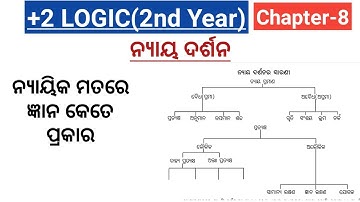 Logic subject, +2 Logic subject, Chapter 8, Naya Darsana, Types of Naya Darsana