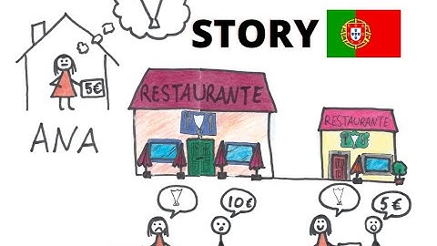 Acquire Portuguese Naturally TPRS & Comprehensible Input in Portuguese