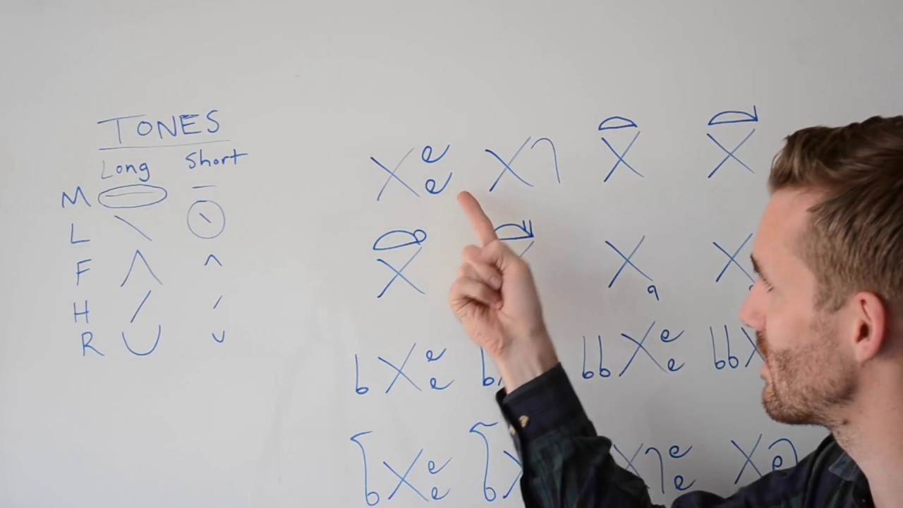 Lesson 2 - Thai Vowels (Part 1/2).