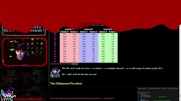 Sound on the Commodore PET (ChibiSound Pro) - 6502Lesson P49