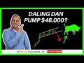 Bitcoin consolidatie en daling en dan $48.000? | Nieuwe bankencrisis op komst?