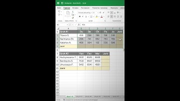 002 Umumiy natijalarni hisoblash #excel