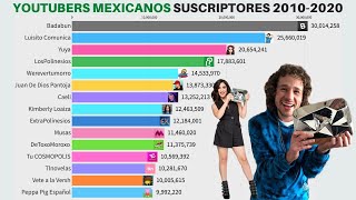 Youtubers MEXICANOS con mas Suscriptores del Mundo 2010-2020 | Youtubers mas Ricos de Mexico