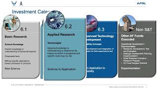 How the AFRL invests