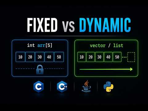 Fixed Arrays vs Dynamic Lists: C vs C++ vs Java vs Python (Part 10)