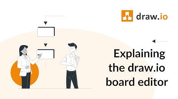 Update to our new draw.io Board editor for Confluence