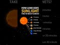Sunlight's Journey Across the Solar System✨ #Sun #SolarSystem #Space #Astronomy #Planets