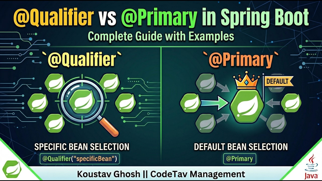 @Qualifier vs @Primary in Spring Boot | Complete Guide with Examples ...