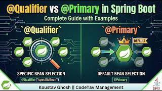 @Qualifier vs @Primary in Spring Boot | Complete Guide with Examples