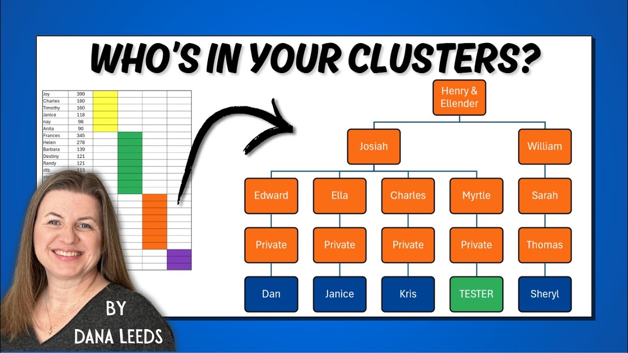Analyze Your Leeds Method Clusters: Find How Matches Relate to You (and Each Other)