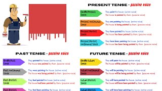 All Tenses in PASSIVE VOICE | English Grammar Lesson