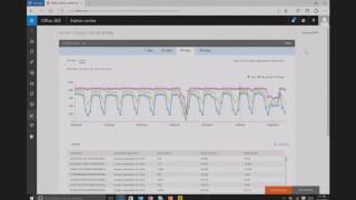 Microsoft Ignite 2016 Understand your users whats new in Office 365 Usage Reporting