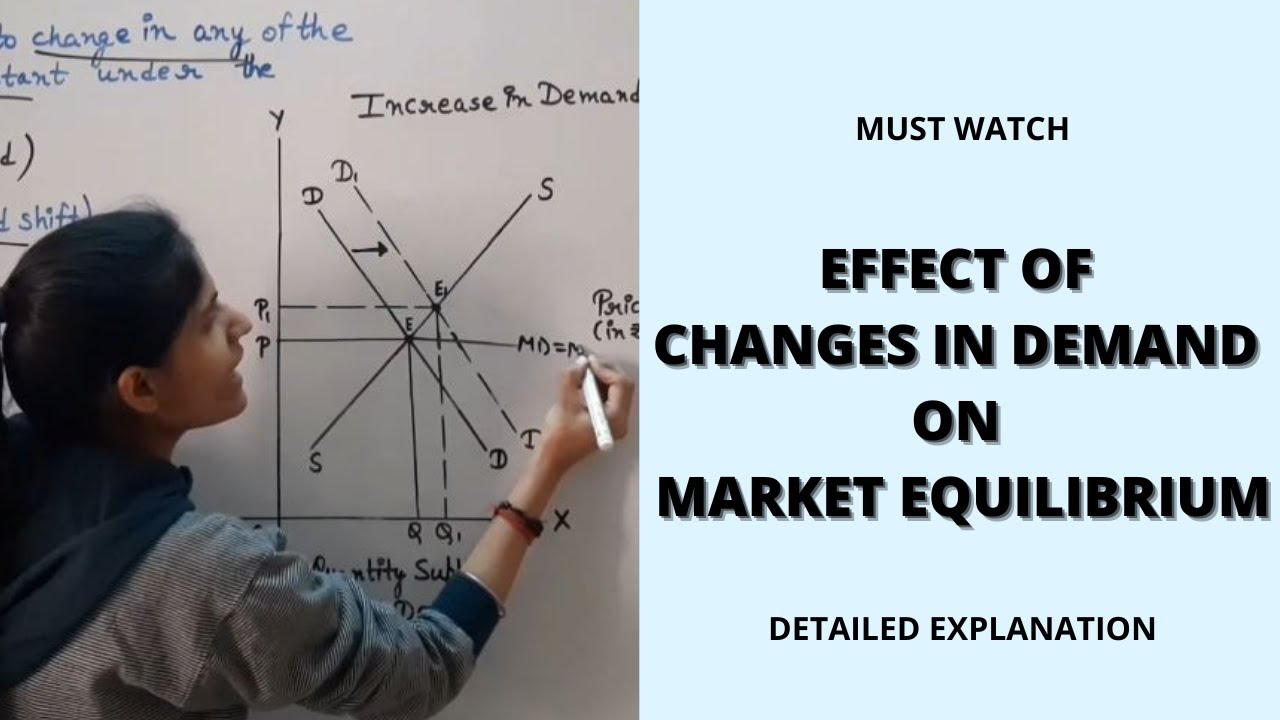 Effect of changes in demand on market equilibrium | Increase and ...