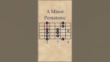 A Minor Pentatonic Scale