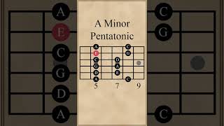 Video thumbnail of "A Minor Pentatonic Scale"