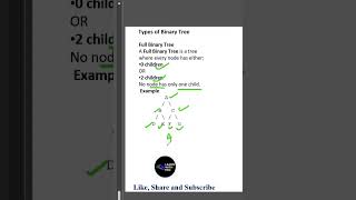 Full Binary Tree #dsa #datastructuresandalgorithms#dsatutorial #programming #learnwithprc #tree