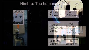 Real-time Gesture Recognition Using a Humanoid Robot with a Deep Neural Architecture