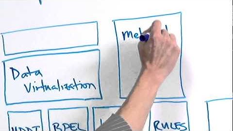 JBoss Enterprise Data Services Platform