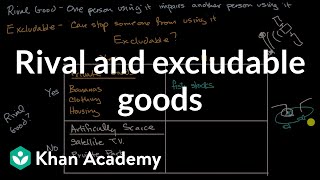 Rival and excludable goods