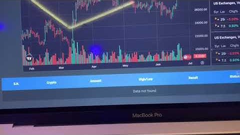 How to Create Online Trading Platform Website PHP Script using PHP/MySQL | Forex Trading