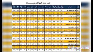 خبر عاجل (نتيجة الشهادة الاعدادية محافظة الجيزة)(لعام 2022)