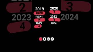 my birthday is june 1