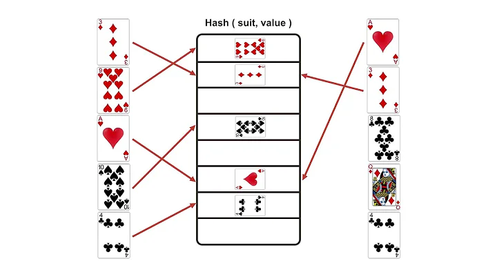 How do nested loop, hash, and merge joins work? Databases for Developers Performance #7