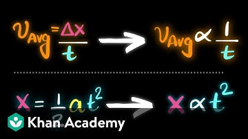 Proportional reasoning with motion | AP Physics | Khan Academy